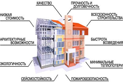 monolit-stroika-2